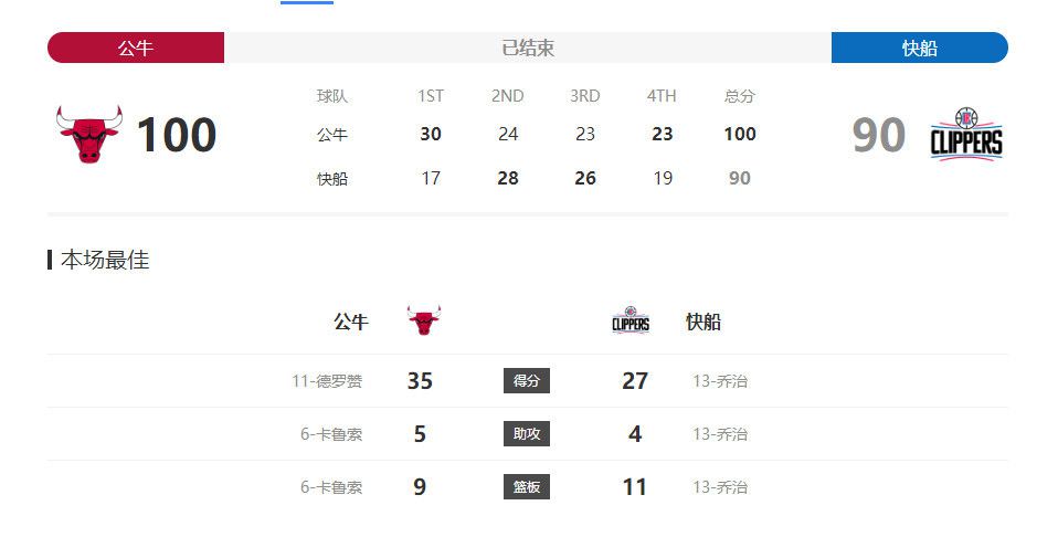 第38分钟，马丁内利左路接直塞球推到底线小角度打门被扑出，第二点哈弗茨补射被防守球员挡出。